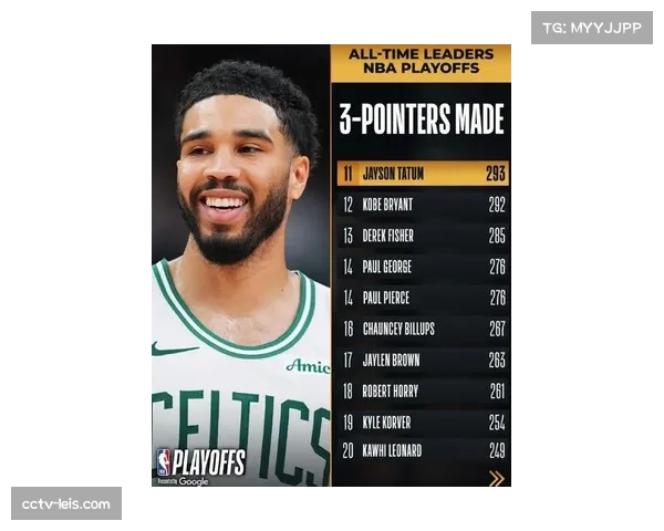 FMVP揭晓：杰森·塔图姆当选2026年NBA总决赛最有价值球员